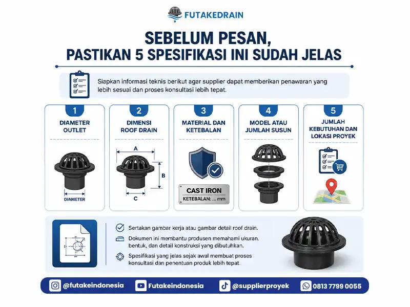 infografis tentang 5 spesifikasi yang harus disiapkan dengan jelas sebelum membeli atau pesan